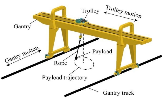 Chinese Double Girder Hoist Crane With Cab / Wireless Remote Control