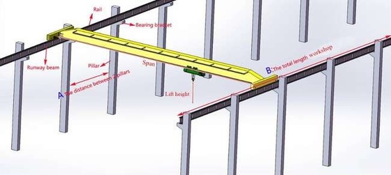Customized 3t Overhead Crane Ld 3t 10 Ton 13.5 Ton Single Grider Overhead Crane