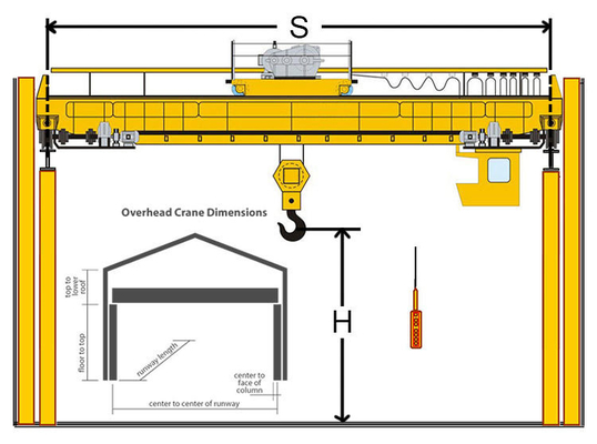 Warehouse Double Girder Overhead Crane Trolley Customized Traveling Speed
