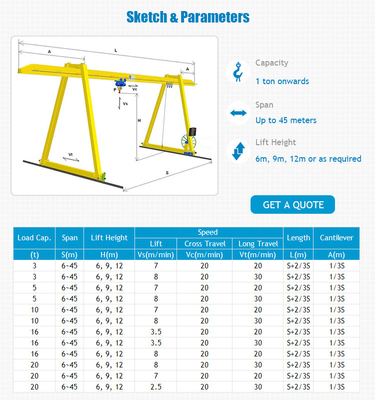 15 Ton Single Girder Gantry Crane With VFD Control For Precise Positioning