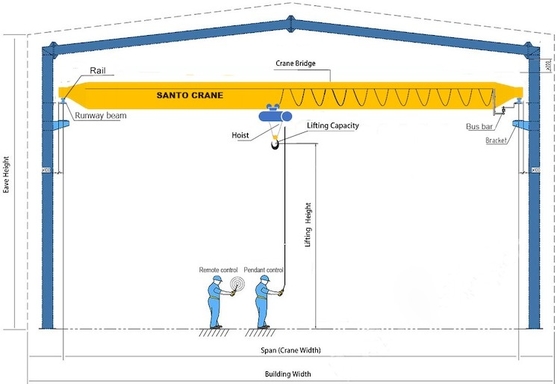 Santo  High Strength Single Beam Bridge Crane 10 Ton Overhead Crane With Hoist