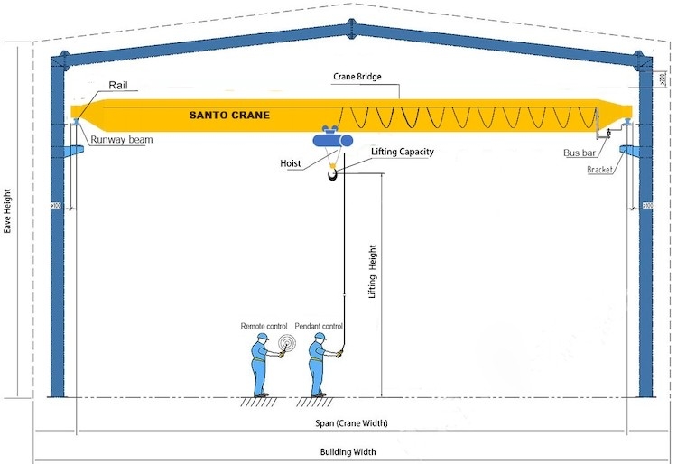 Remote Control Single Girder Eot Crane With Cabin Rain Cover Weight Display Lighting System